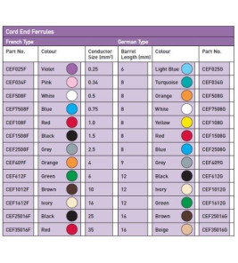 BOOTLACE FERRULE 1X0.75MM WHITE GERMAN