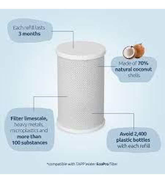 TAPP WATER ECO PRO FILTER ANNUAL PACK