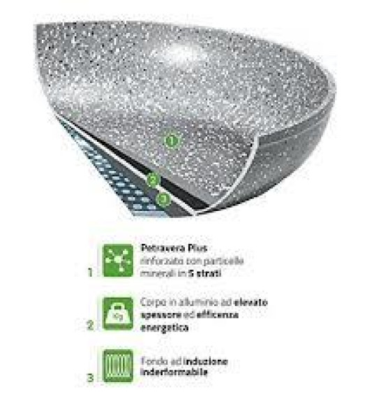 AETERNUM SKILLET 32CM GRANDE FAMIGLIA