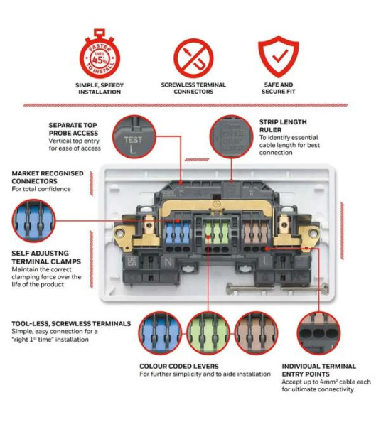 SOCKET OUTLET 13A 2G MK LOGIC RAPID FIX