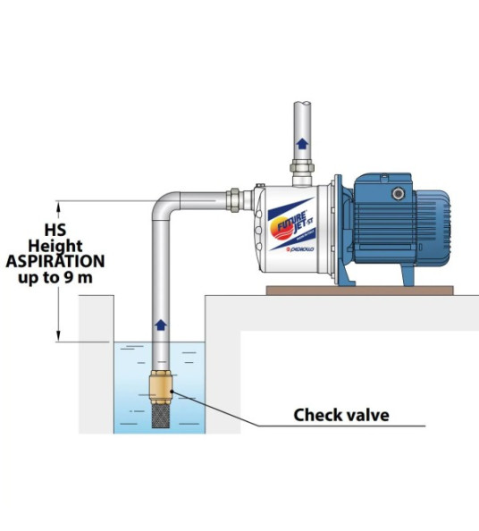 WATER PUMP FUTURE JETM 1A-ST-230V