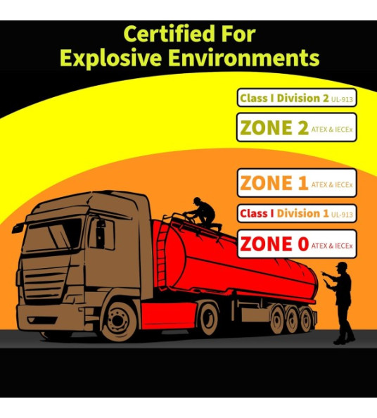 ATEX HEAD TORCH ATEX 3AAA CLASS 1 ZONE 0 ATEX HEAD TORCH ATEX 3AAA CLASS 1 ZONE 0