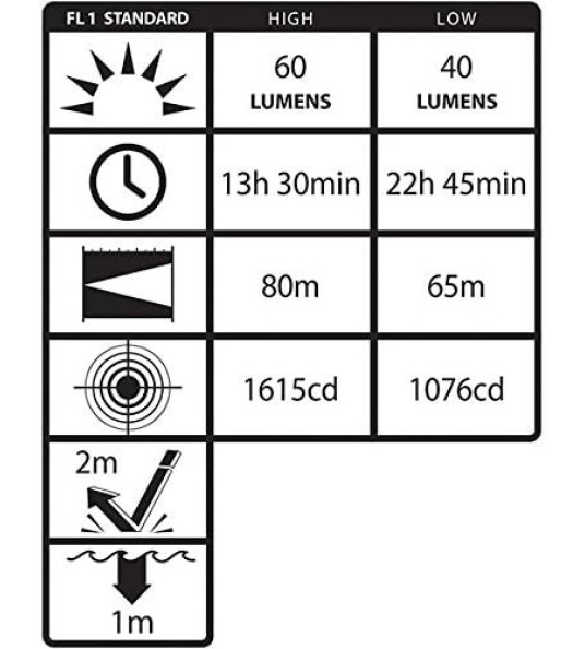 ATEX HEAD TORCH ATEX 3AAA CLASS 1 ZONE 0 ATEX HEAD TORCH ATEX 3AAA CLASS 1 ZONE 0
