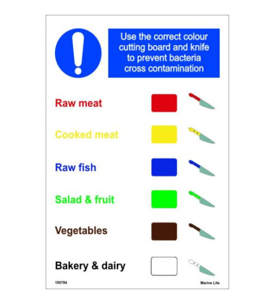 SIGN USE CORRECT CUTTING BOARD