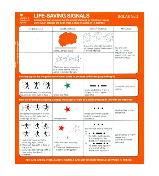 SOLAS NO.2 LIFESAVING SIGNAL CARD